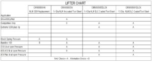 Lifter recomendation Chart Drawing1